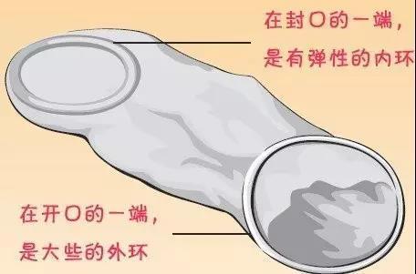 避孕套種類有哪些 避孕套種類有哪些